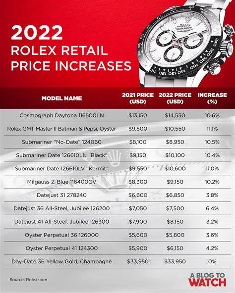 Rolex watch service price